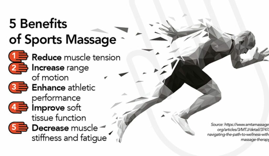 5 benefits of sports massage 1080x627 1