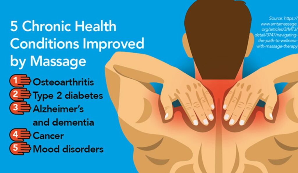 5 chronic conditions massage can help 1080x627 1