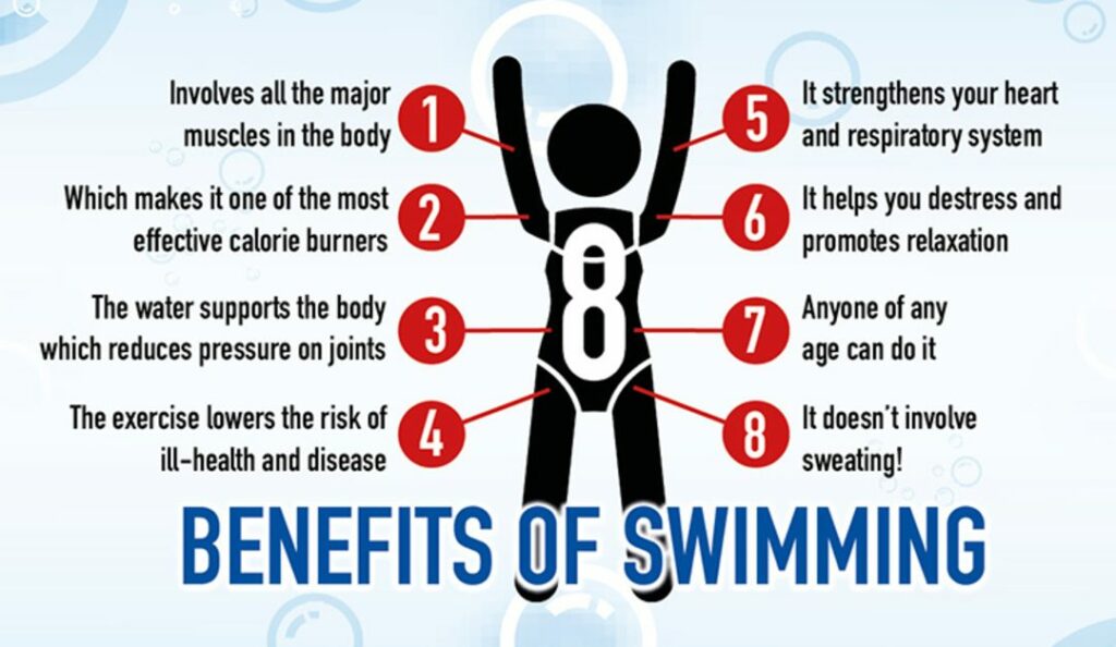 Benefits of swimming 1080x627 1