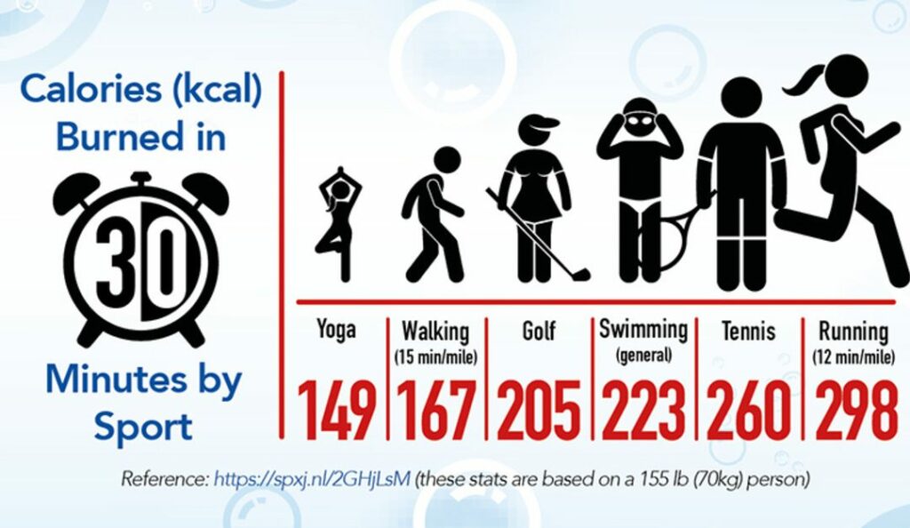 Calories burned swimming 1080x627 1