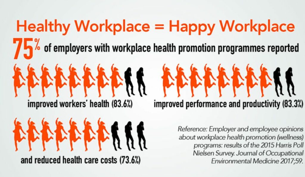 Healthy Workplace Happy Workplace 1080x627 1