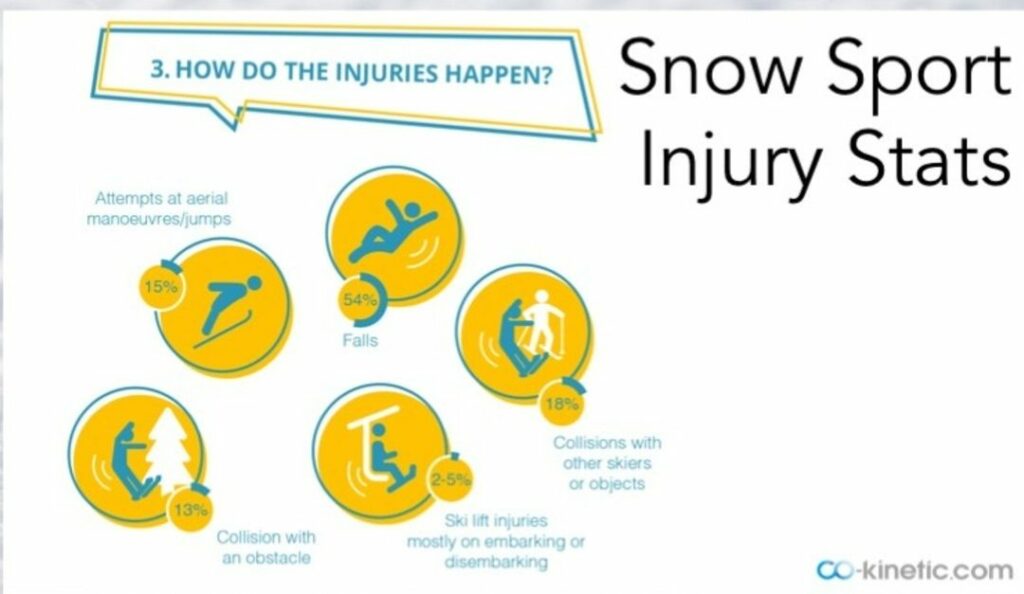 How do Injuries happen 1080x627 1