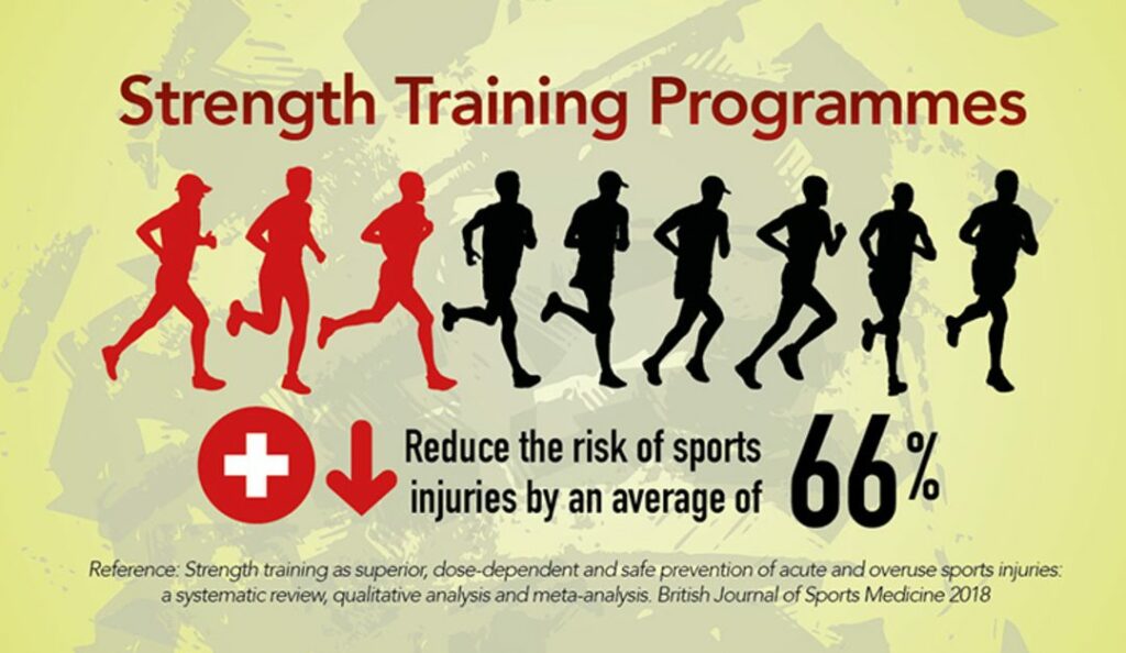 How strength training reduces the risk of injury for runners 1080x627 1