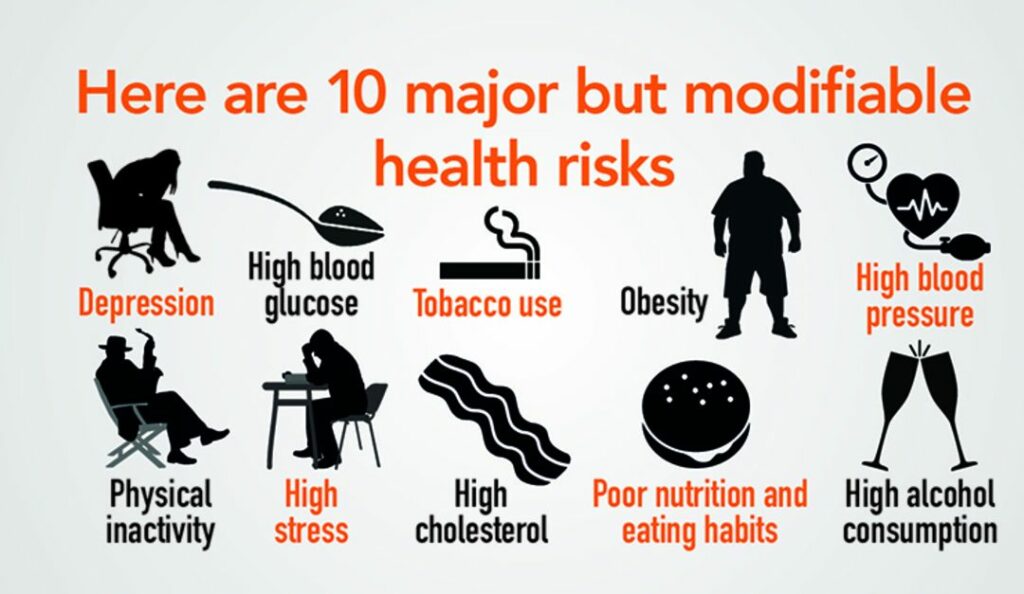 Major but modifiable health risks 1080x627 1