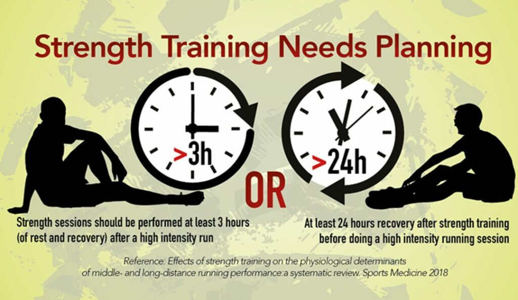 Planning Strength training 1080x627 1 1