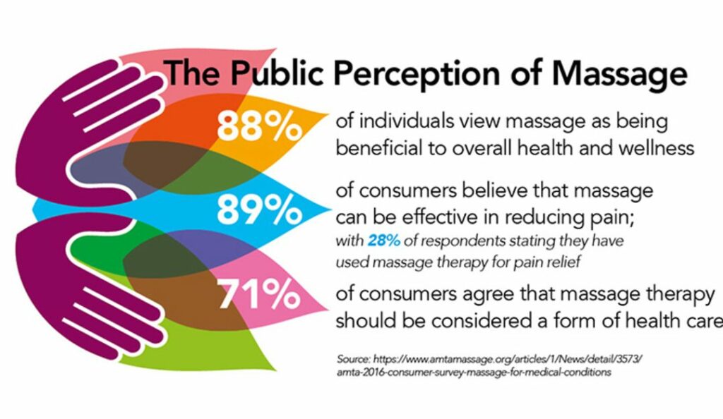 Public Perception of Massage 1080x627 1