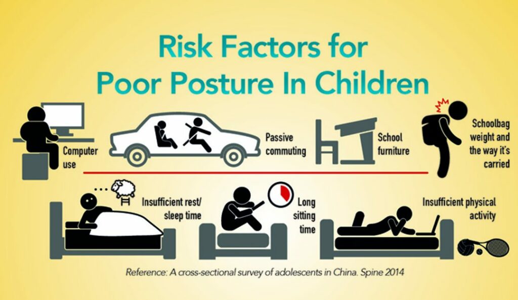 Risk factors for poor posture in children 1080x627 1