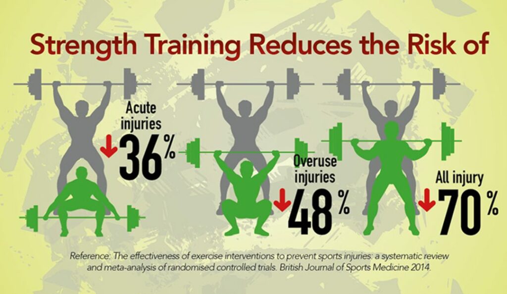 Running reduces acute overuse and all injuries 1080x627 1