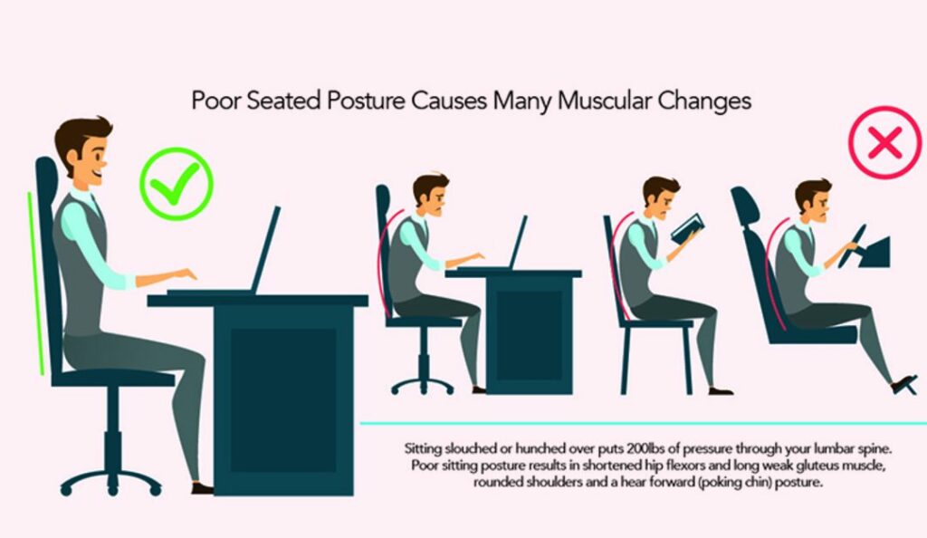 Sit better to avoid back Pain 1080x627 1