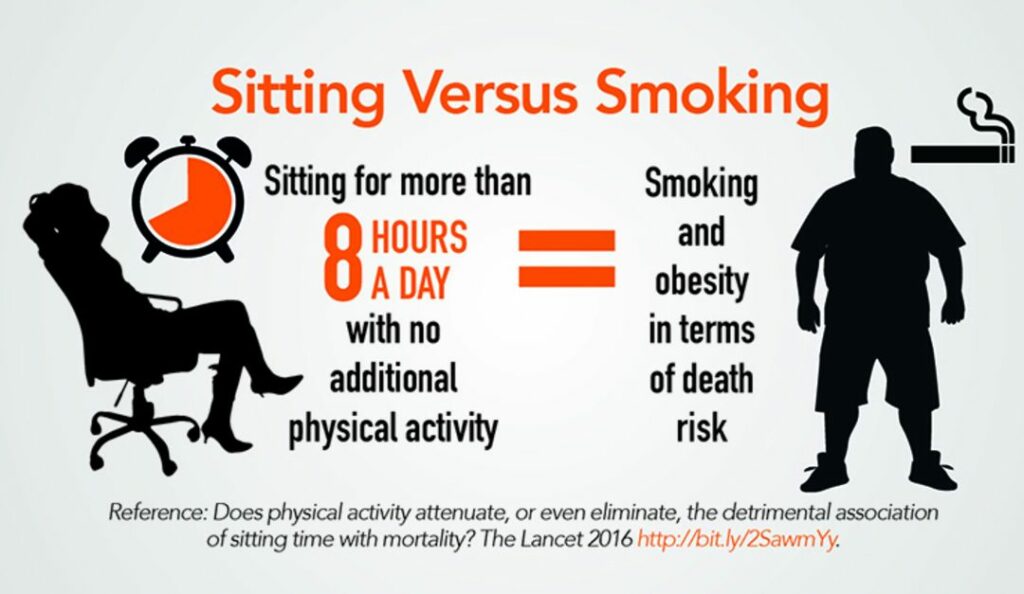 Sitting vs Smoking 1080x627 1