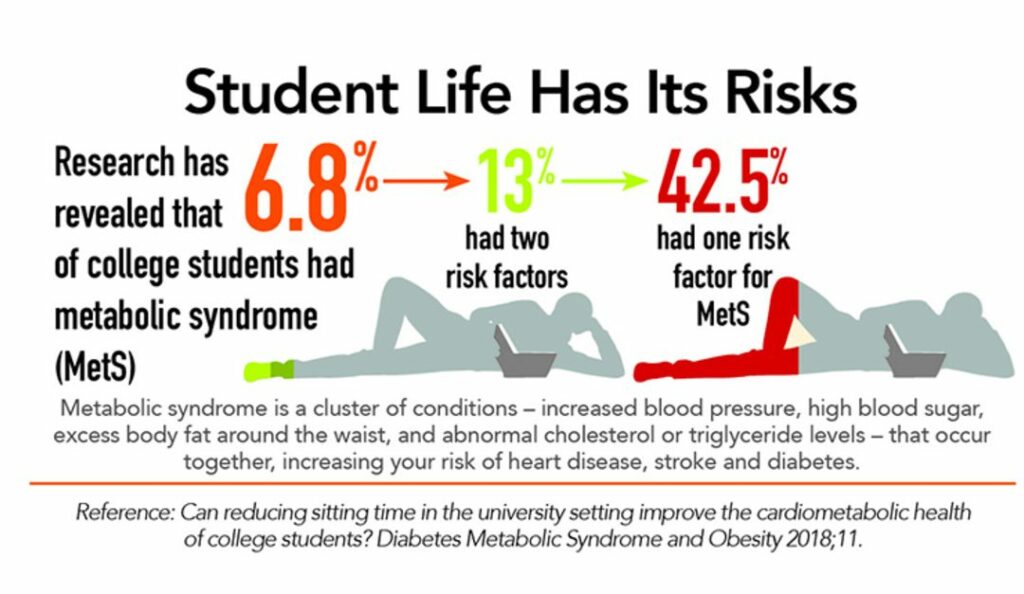 Student life has risks 1080x627 1