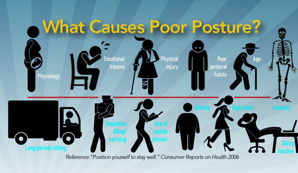 What causes poor posture 1080x627 1