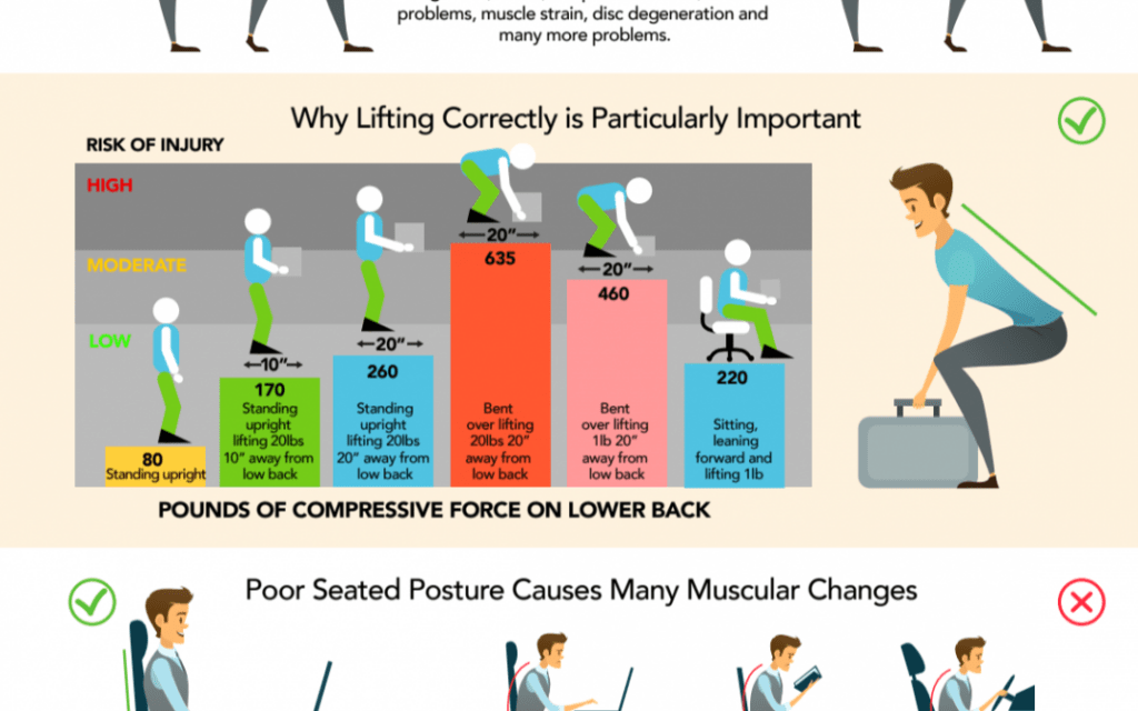 Why Posture Matters 1080x675 1